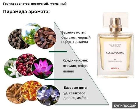 Повышение стойкости парфюмерии