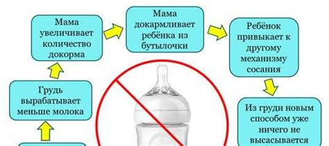 Повышенная секреция молока у матери