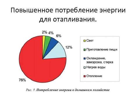 Повышенное потребление энергии приложениями