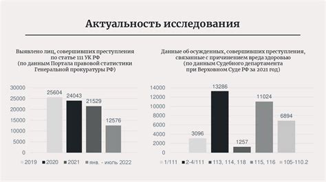 Повышенный риск разбития
