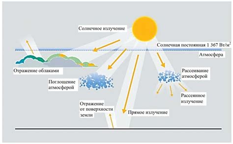 Поглощение тепла окружающей средой