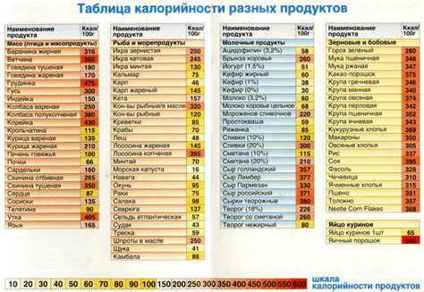 Подготовка калорийности продукта