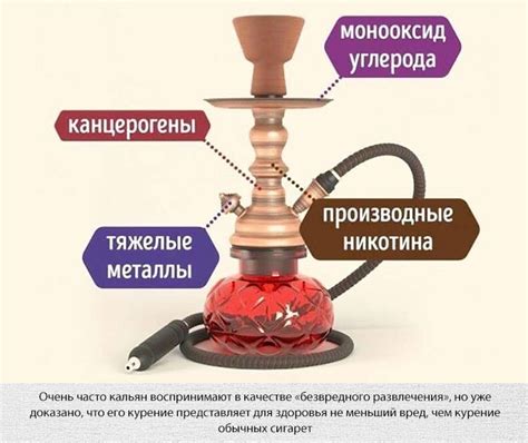 Поддерживающая роль никотина в проблемах сном после кальяна