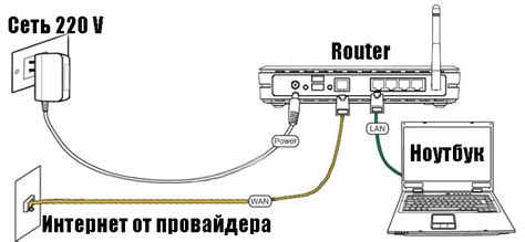 Подключение роутера к провайдеру на чердаке