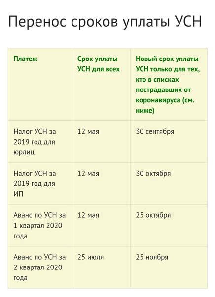 Подходящие сроки для нереста
