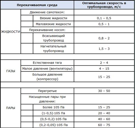 Показатель давления воды