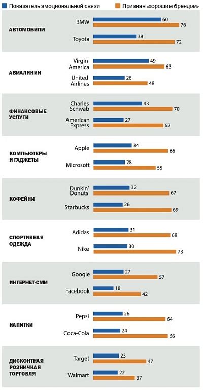 Показатель эмоциональной связи