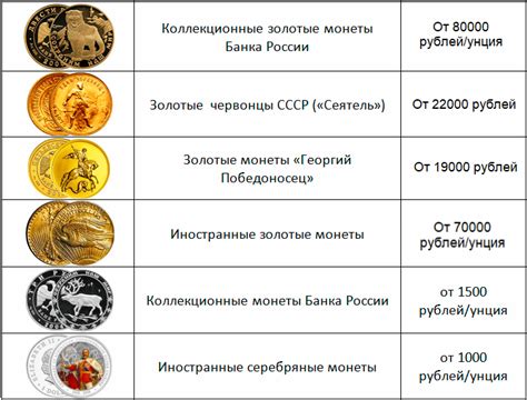Покупка и продажа монет GP на внутриигровом рынке
