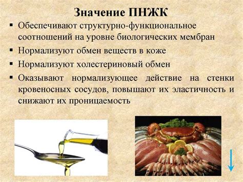Полезное сочетание жирных кислот
