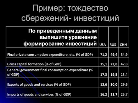 Политика сбережений