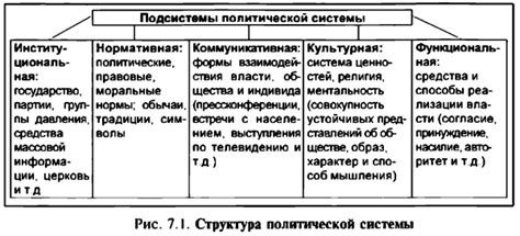 Политическая и институциональная ситуация