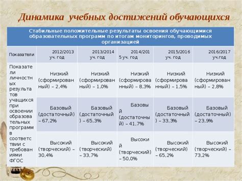 Положительные результаты исправления