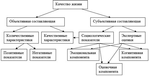 Получение долгосрочного эффекта и улучшение качества жизни