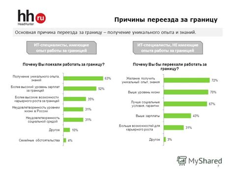 Получение уникального опыта и знаний