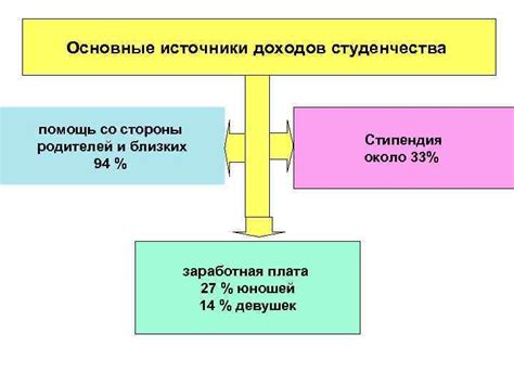 Помощь со стороны родителей и близких