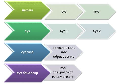 Понятие и принцип работы сквозных строк