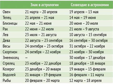 Популярность и актуальность лунного календаря