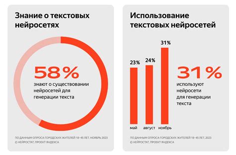 Популярность и использование