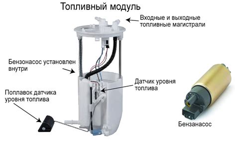 Порча топливного насоса