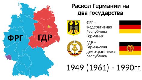 Послевоенная Германия и ее разделение