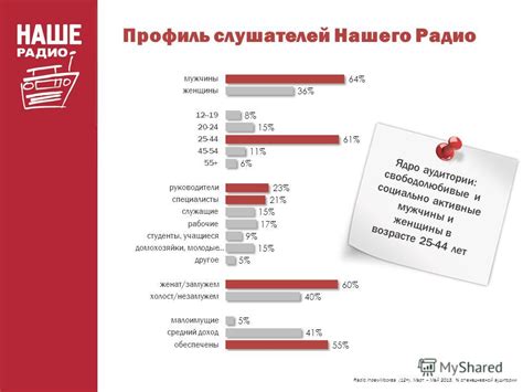 Последствия для слушателей Нашего радио