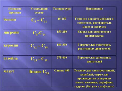 Последствия испарения бензина