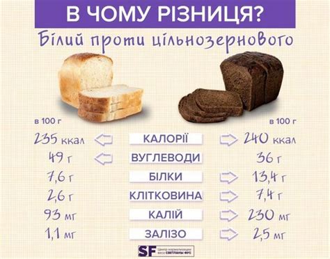 Последствия крошения хлеба