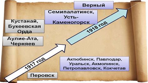 Постановка границ и установление власти