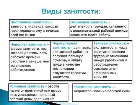 Постоянная занятость
