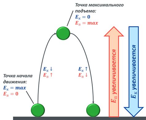 Потенциальная потеря доверия