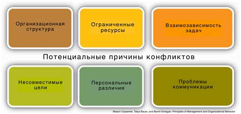 Потенциальные причины и решения