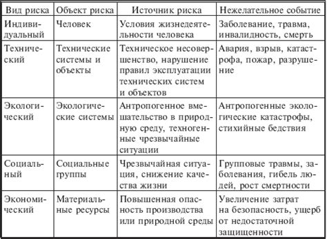 Потенциальный риск для здоровья и безопасности