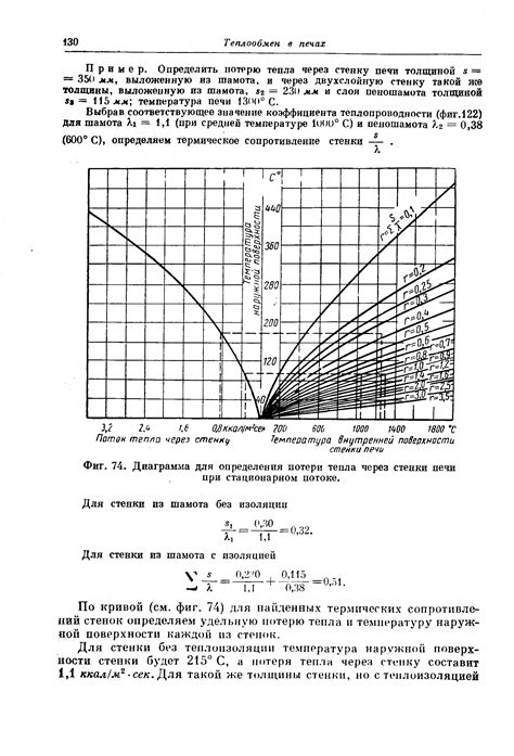 Потеря тепла через стенки
