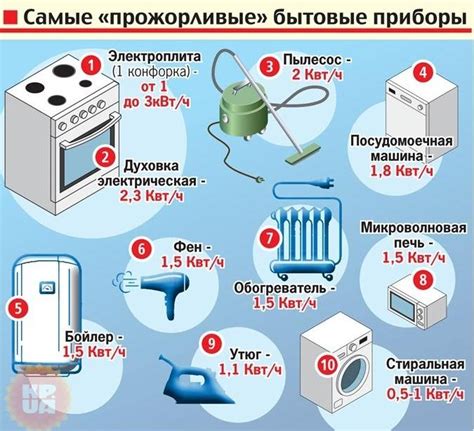 Потребление энергии и режим ожидания