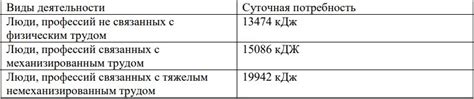 Потребность в освобождении энергии