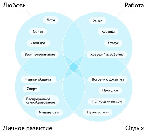 Потребность в подтверждении своей ценности