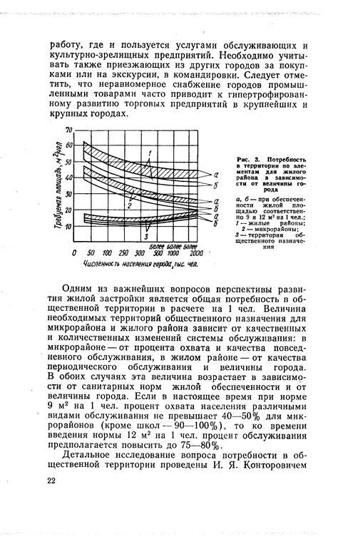 Потребность в территории