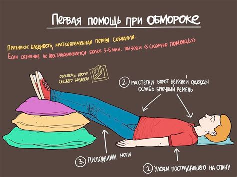 Почему бьют по пяткам при потере сознания