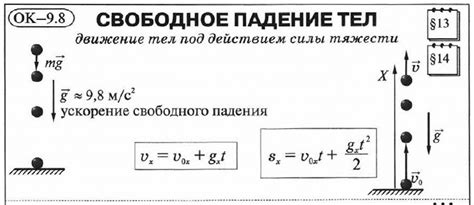 Почему время подъема равно времени падения: Законы физики в действии