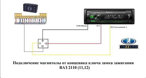 Почему магнитола включается при включении зажигания