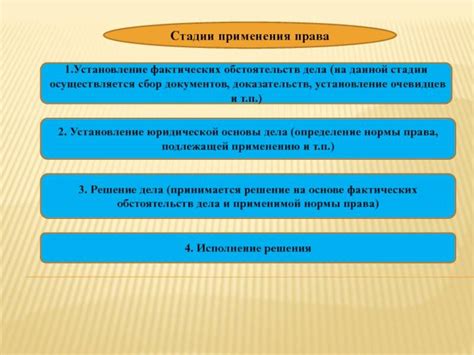 Почему необходимо равное применение правовых норм