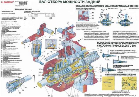Почему не работает вом мтз 80