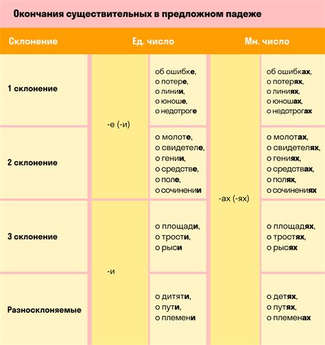Правила использования предлога "из"