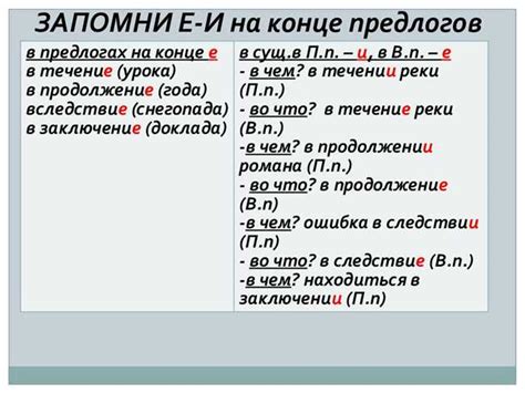 Правила использования предлога "с"