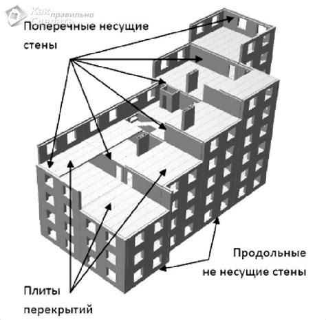 Правила и нормы сверления несущих стен в монолитном доме
