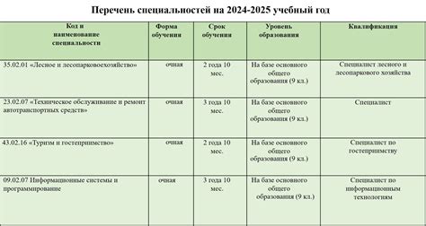 Правила и условия приема