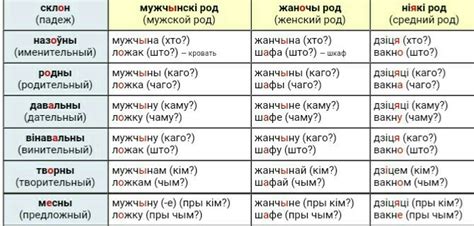 Правила написания "у нескладовае" в белорусском языке