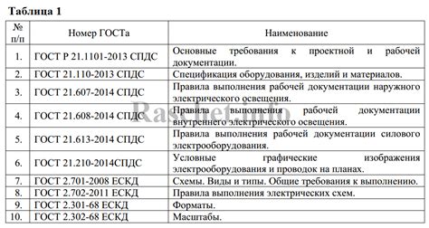 Правила оформления