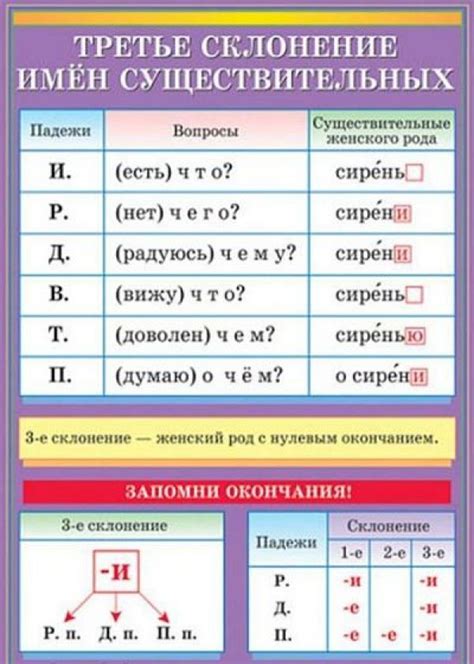 Правила склонения цифр прописью в скобках