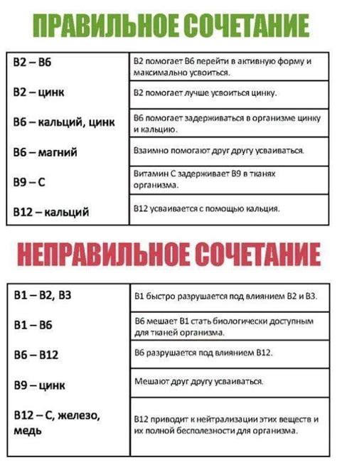 Правильное время приема симпарики